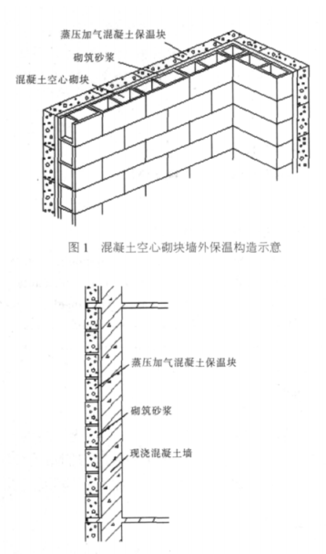南充蒸压加气混凝土砌块复合保温外墙性能与构造